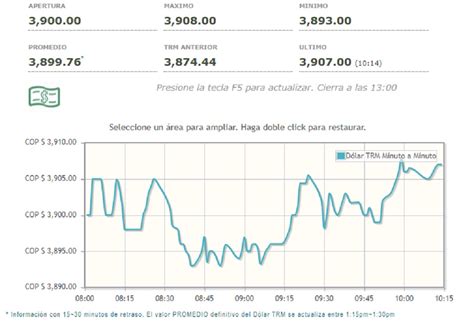 dólar hoy colombia wilkinsonpc